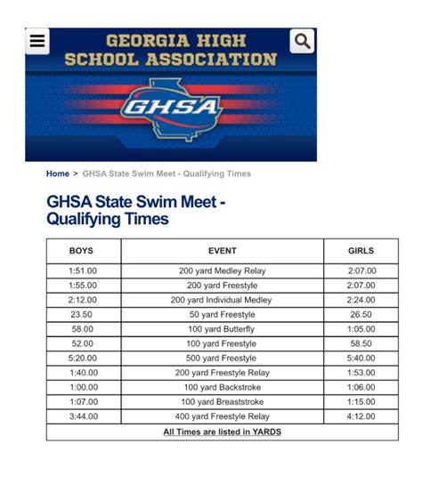 04 — Consideration 59:89. . Tennessee high school swimming state qualifying times